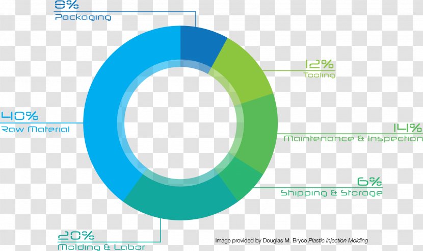 Injection Moulding Molding Process Plastic Manufacturing - Diagram - Circuit Prototyping Transparent PNG