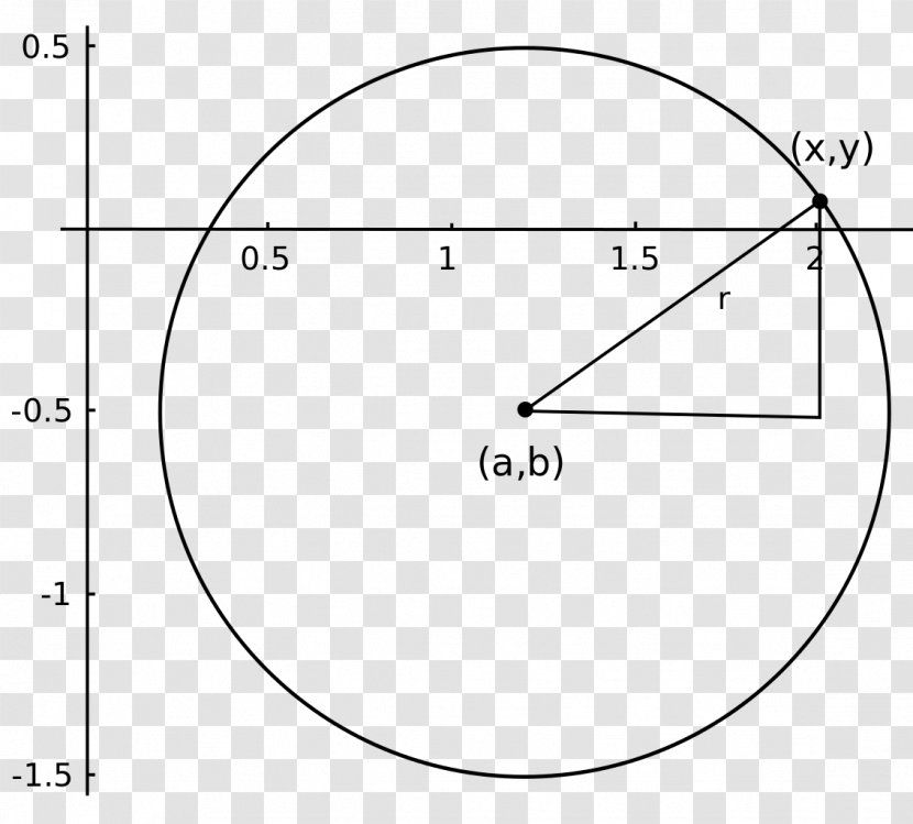 Circle Parametric Equation Triangle Ellipse - Nephroid Transparent PNG