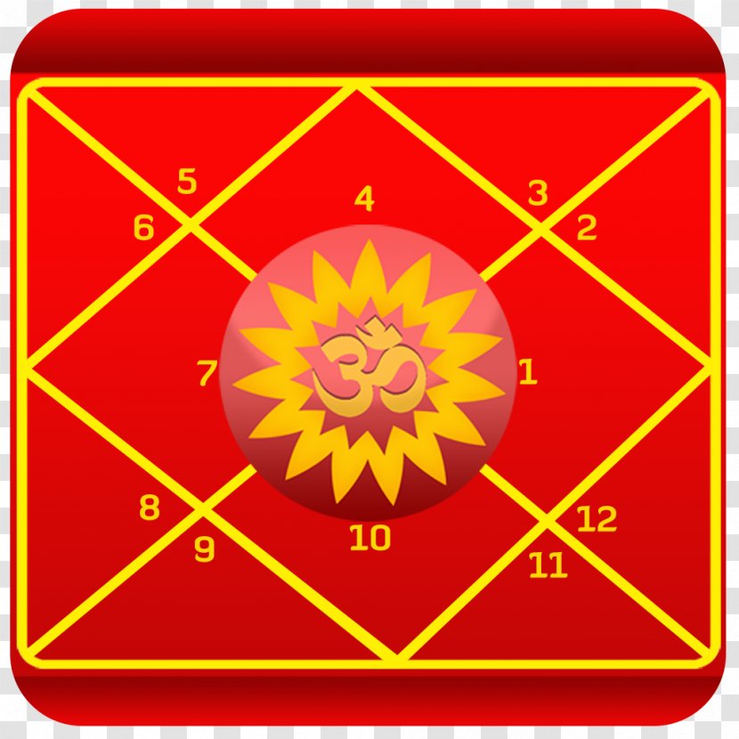 Hindu Astrology Horoscope Software Horary Transparent PNG