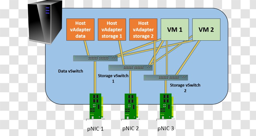 Hyper-V Virtual Security Switch Network Machine Virtualization - Sense Of Connection Transparent PNG
