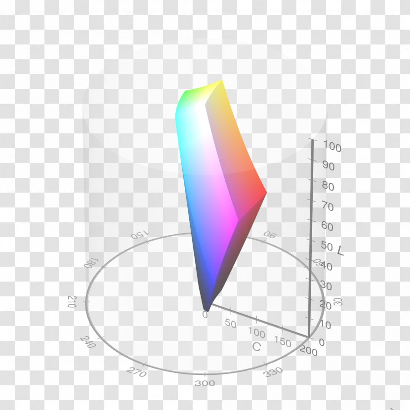 CIELAB Color Space SRGB CIELUV Gamut Transparent PNG
