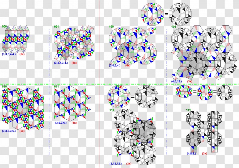 Tessellation Euclidean Tilings By Convex Regular Polygons Hexagonal Tiling Pattern - Number - Plane Transparent PNG