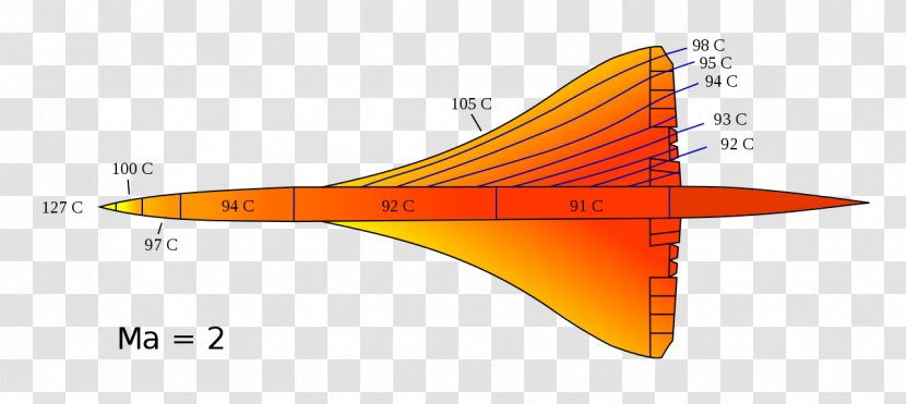 Concorde Airplane Flight Tupolev Tu-144 Airliner - Orange Transparent PNG