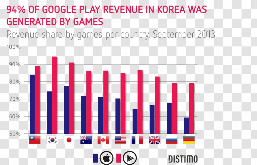 Video Game Industry Sales Revenue - Number Transparent PNG