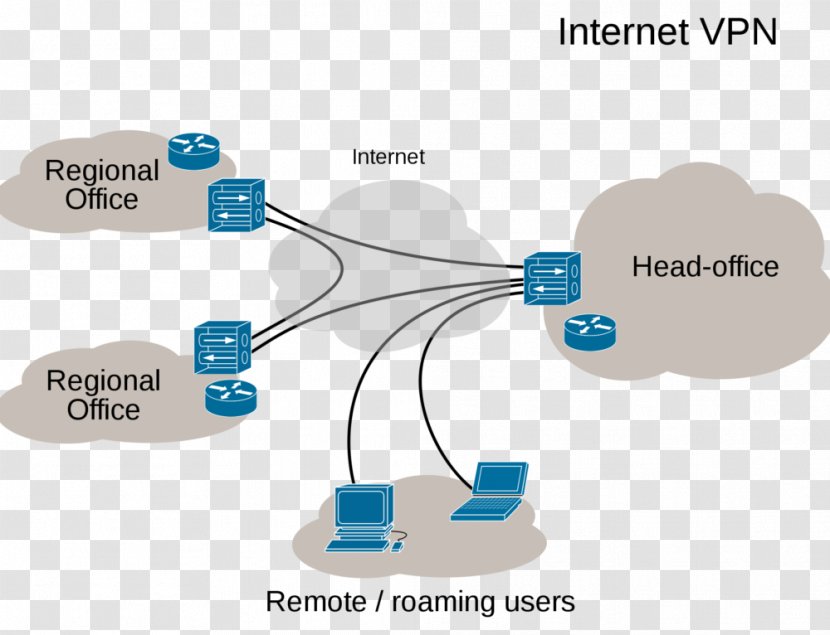 Virtual Private Network Computer Internet Multiprotocol Label Switching - Software - Vpn Transparent PNG