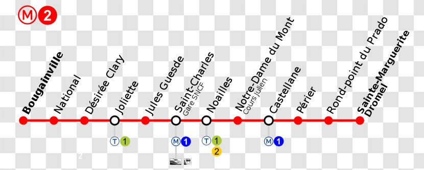 Line Marseille Metro Point Rapid Transit Angle - Text - Section Vector Transparent PNG
