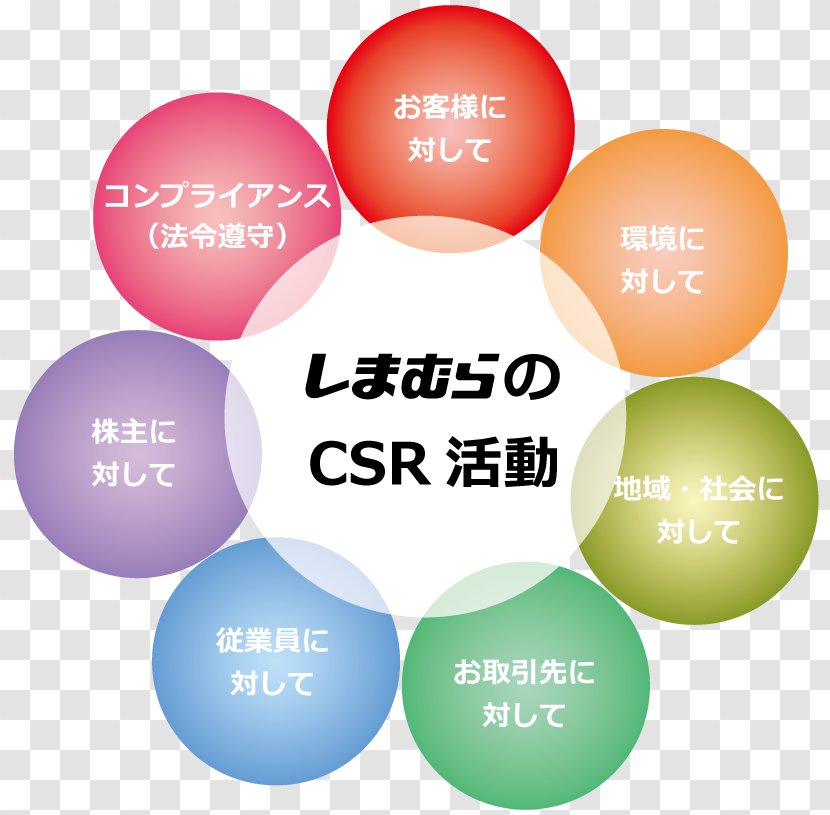 Corporate Social Responsibility Organization 企業情報 SHIMAMURA Co., Ltd. Afacere - Management Fad - Csr Transparent PNG