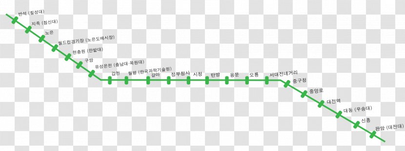 Rapid Transit Daejeon Metro Rail Transport Monorail Transparent PNG