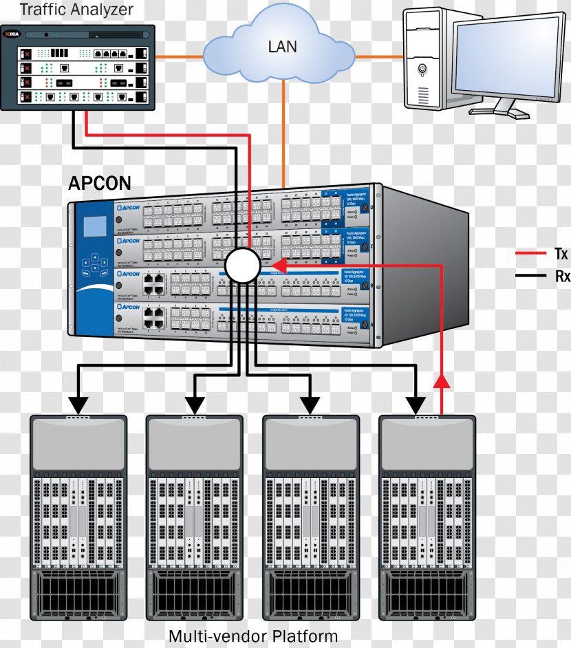 Computer Network Software Traffic Generation Model Packet Generator Multicast - Intelligent Monitoring Transparent PNG