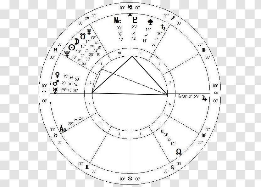 Astrology Horoscope Transit 4 Vesta - Eclipse - Incendiary Transparent PNG