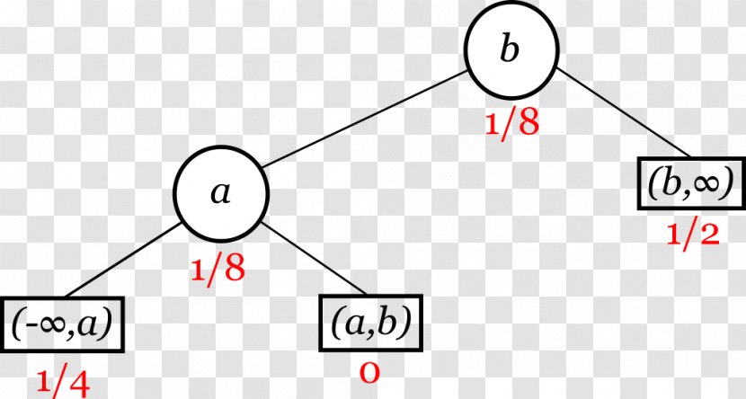 Gewichteter Binärer Suchbaum Binary Search Tree Computer Science Data Structure Transparent PNG