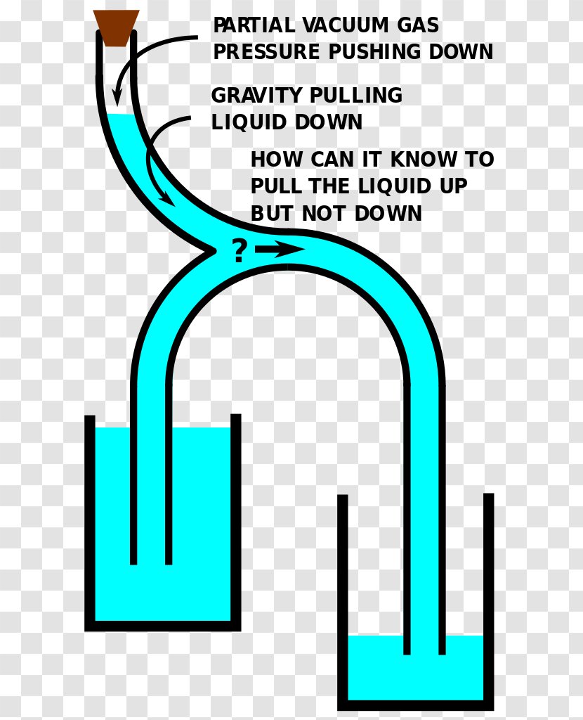 Siphon Cohesion Gravitation Atmospheric Pressure - Vacuum Coffee Makers - Water Transparent PNG