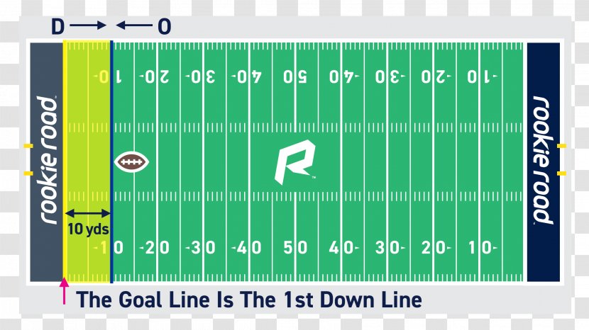 NFL Los Angeles Rams Hash Marks American Football Field - Nfl Transparent PNG