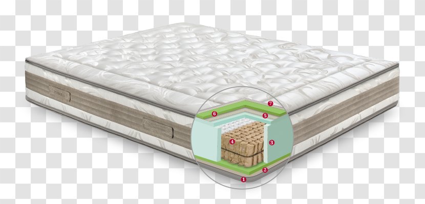 Mattress Permaflex Bed Frame Memory Foam Kitchen - Price Transparent PNG