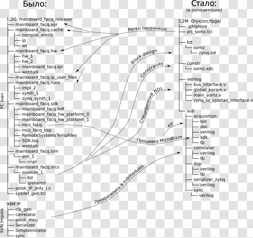 Drawing Line Diagram - Silhouette - Design Transparent PNG