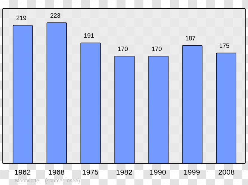 Rabouillet Aisne Canchy Sauto Wikipedia - Encyclopedia - Population Transparent PNG