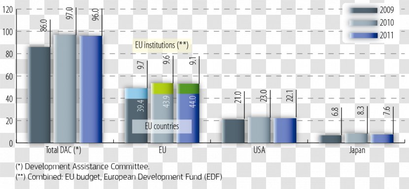 Budget Of The European Union Official Development Assistance Fund - Engineering - Aid Transparent PNG
