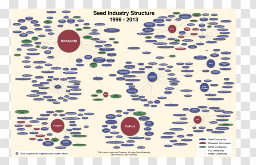 Seed Company Industry Agriculture Monsanto - Organism - Structure Transparent PNG