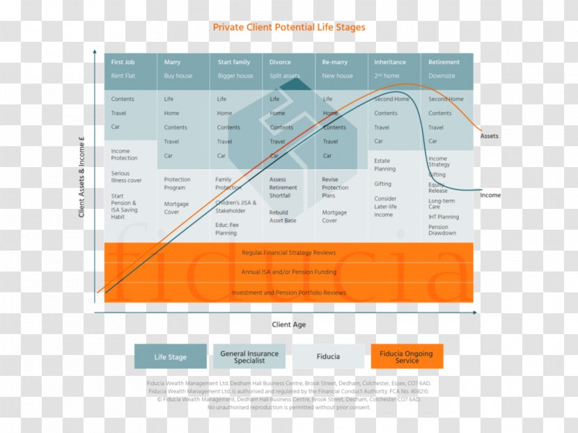 Brand Product Design Font Line - Diagram - Orange Transparent PNG