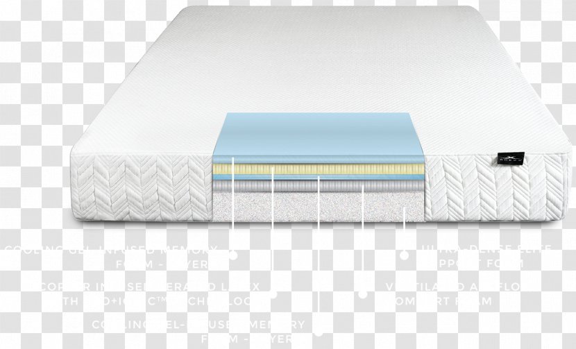 Mattress - Furniture - Bed Transparent PNG