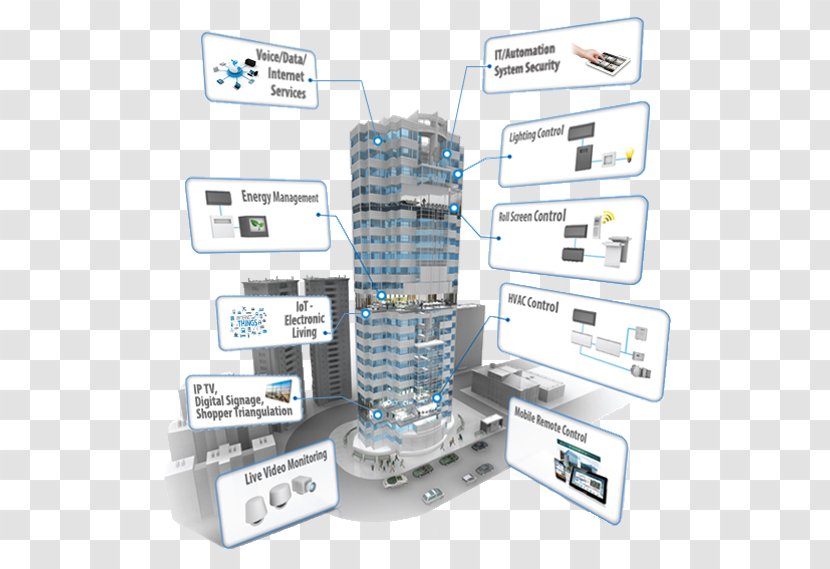 Building Automation Management System - Information Modeling - New Year Sale Transparent PNG