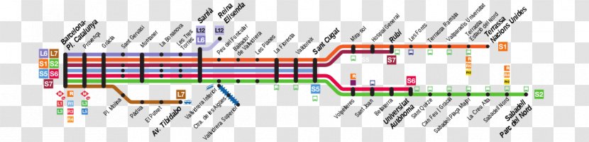 Train Ferrocarrils De La Generalitat Catalunya Autonomous University Railway Station Reina Elisenda Rodalies - Diagram Transparent PNG