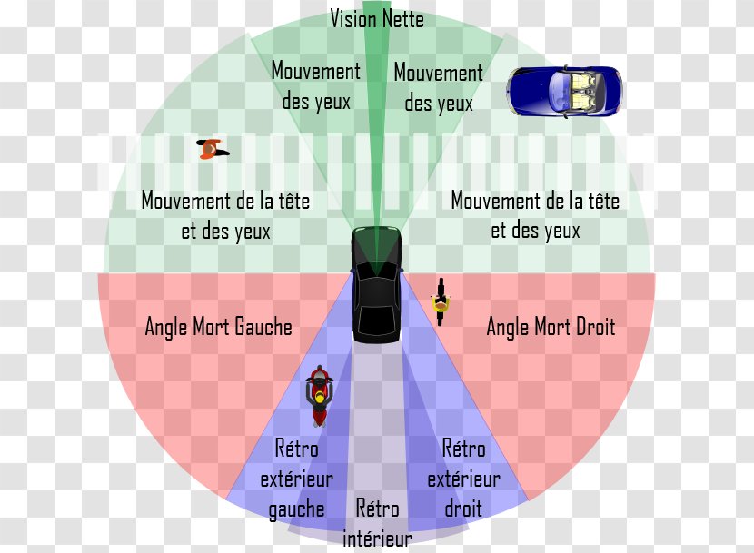 The Car Guide Vehicle Blind Spot Visual Field Perception Transparent PNG