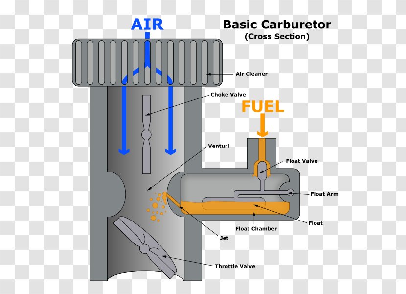 Injector Fuel Injection Carburetor - Diagram - Car Transparent PNG