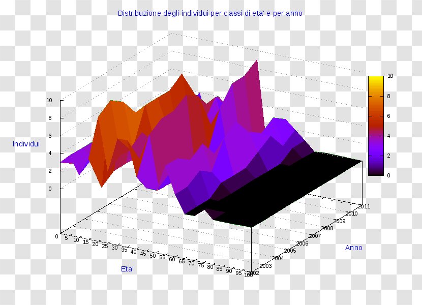 Pie Chart Diagram Statistics - Tartan Transparent PNG