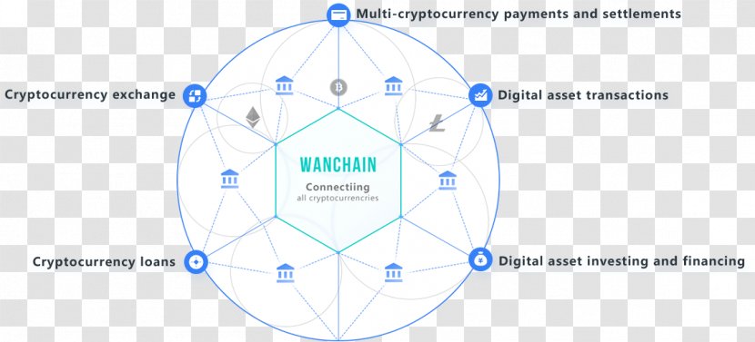 Blockchain Initial Coin Offering Circle Bitcoin Distributed Ledger - White Paper - Takeaway Distribution Transparent PNG