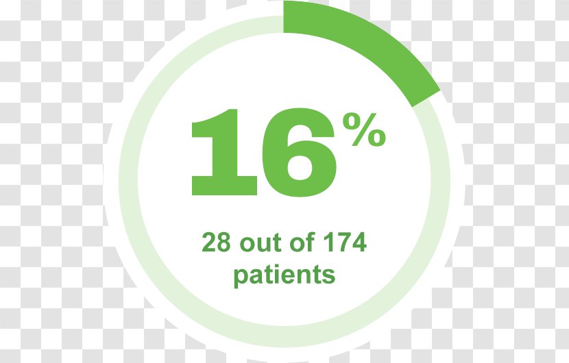 Pembrolizumab Cancer Microsatellite Instability Programmed Cell Death Protein 1 Clinical Trial - Sign - Head And Neck Transparent PNG