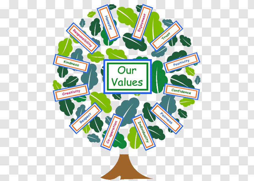 Moral Values School Child Learning Community - Art Transparent PNG