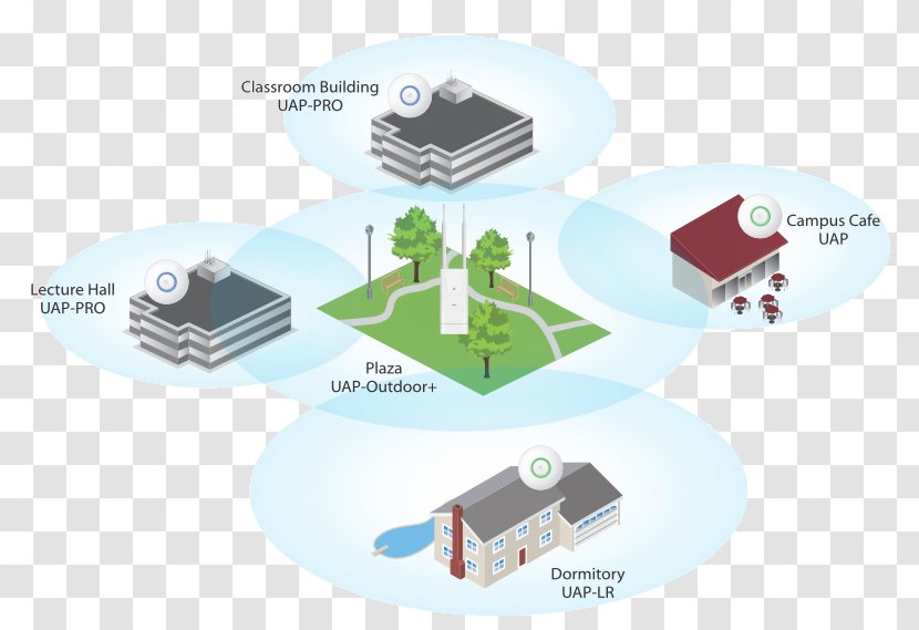 Ubiquiti Networks Wireless Access Points Unifi IEEE 802.11 Wi-Fi - Ieee 80211n2009 Transparent PNG