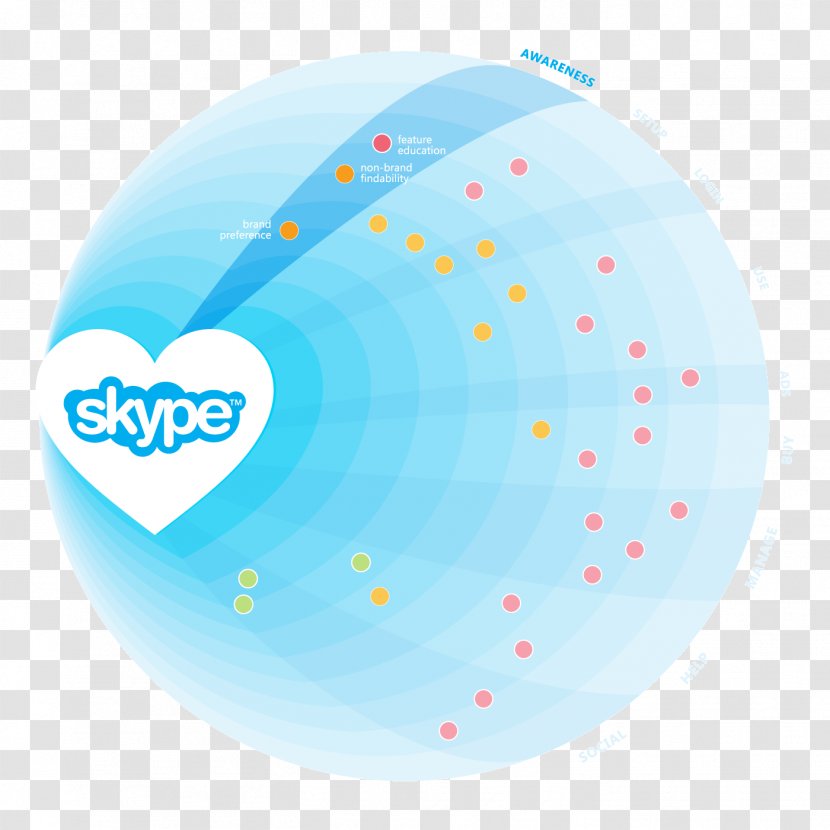 Desktop Wallpaper Skype Voice Over IP - Computer Transparent PNG