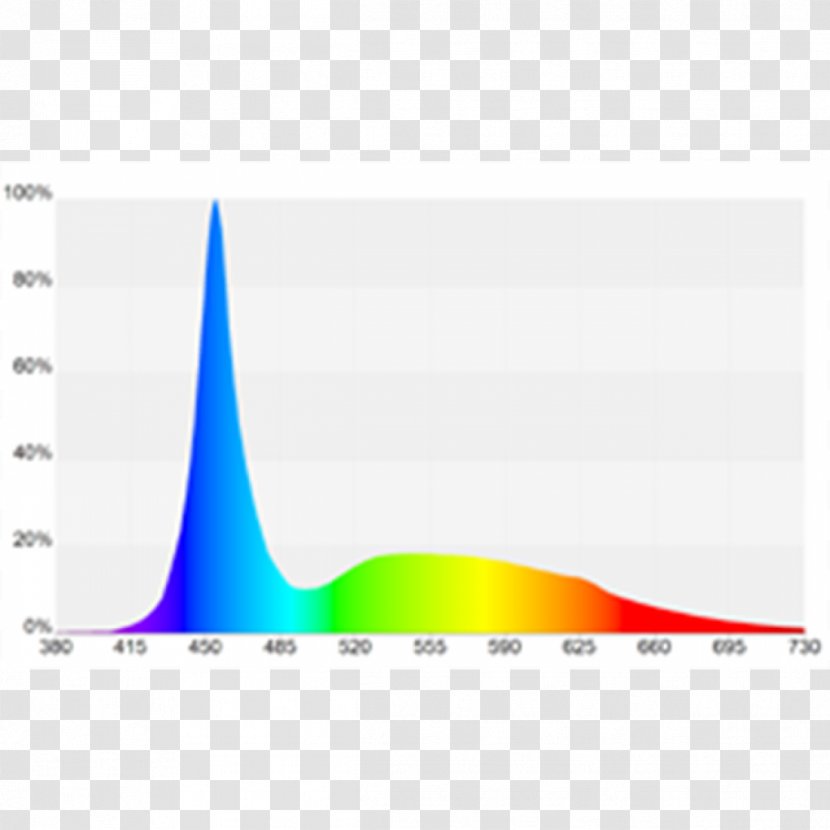 Product Design Graphics Line Angle - Sky Plc - BLUE OCEAN Transparent PNG