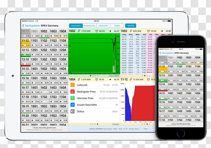 Computer Program Day Trading Android Trader Handheld Devices - Screenshot Transparent PNG