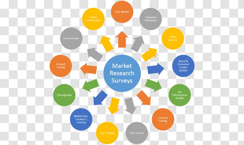 Market Research Marketing Business - Area Transparent PNG