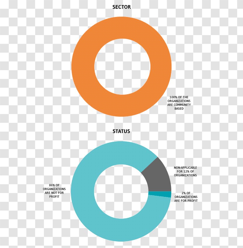 Logo Brand Product Design Font - Area - Education Industry Transparent PNG