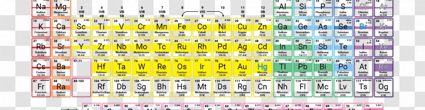 Periodic Table Group Actinide Lanthanide - Text Transparent PNG