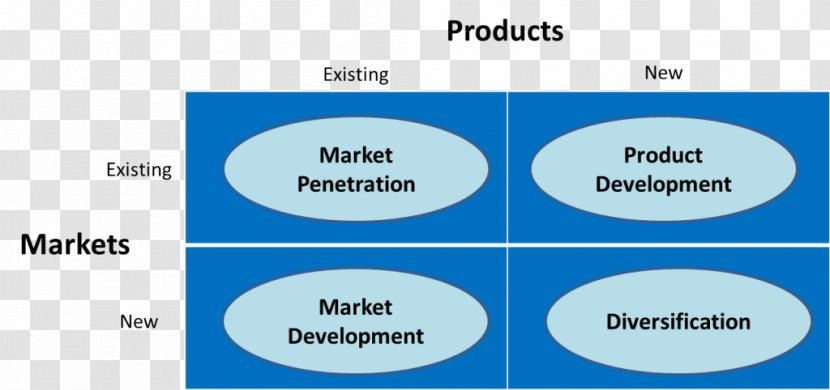 Business Consumer Brand Market Penetration - Organization - Ansoff Matrix Transparent PNG
