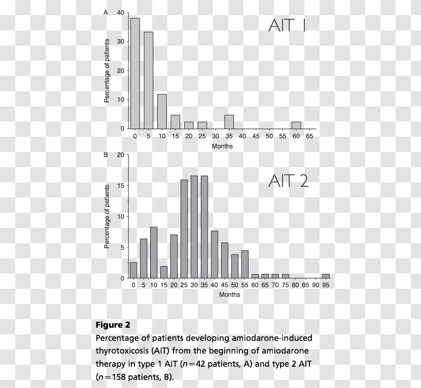 Iodine Hospitalist Amiodarone Paper Thyroid - European Journal Of Cancer Transparent PNG