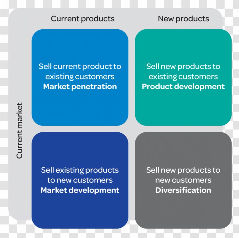Product Design New Development Diversification Brand Strategy - Customer - Informática Transparent PNG