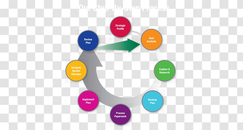 Logo Brand Product Design Organization - Diagram - Step Process Transparent PNG