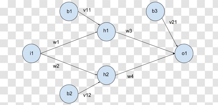 Mathematics Point Pattern - Artificial Neural Network - Gunpowder Plot Transparent PNG