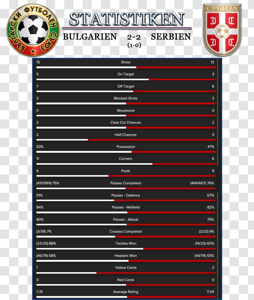 Bulgaria National Football Team Bulgarian Union Association Of Serbia In - Aleksandar Mitrovic Transparent PNG