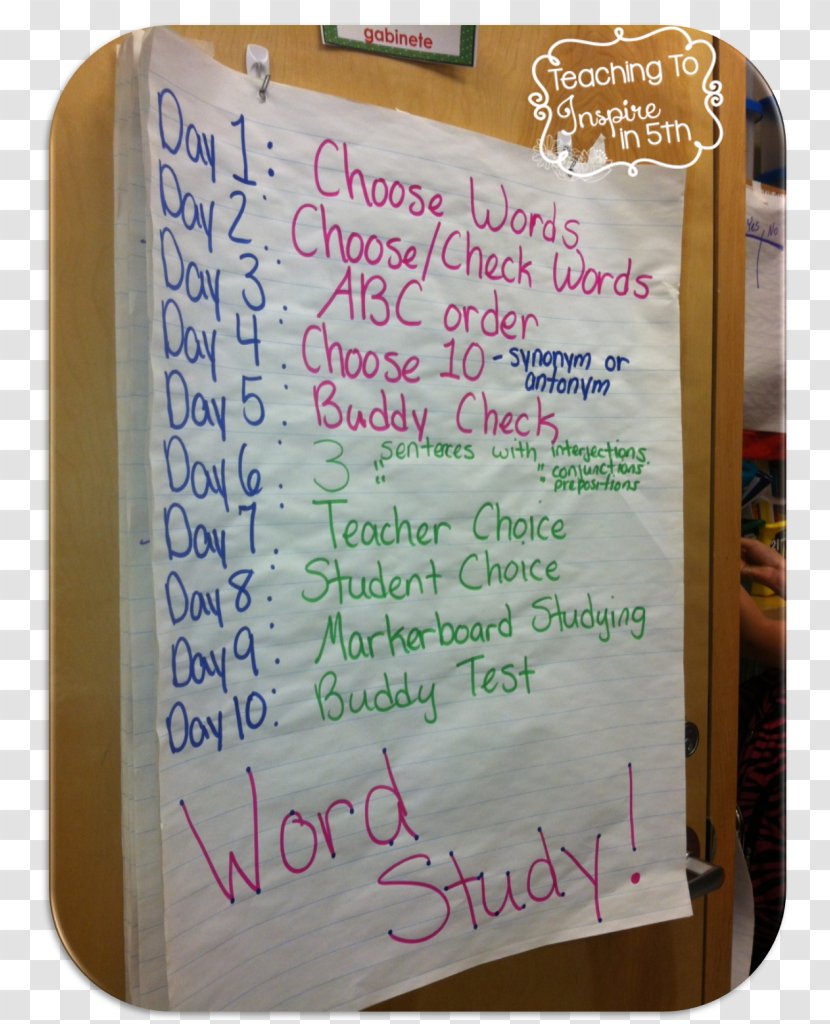 Vocabulary Teacher Word Wall Writing - Upper Grade Transparent PNG