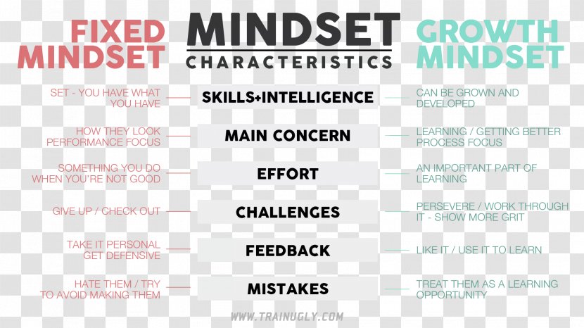 Mindset: The New Psychology Of Success Learning Teacher Formative Assessment - Characteristics Transparent PNG