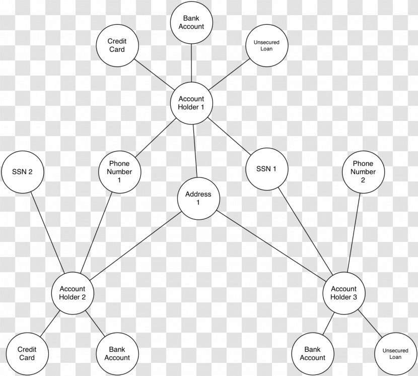 Diagram Graph Database Link Analysis - Point - Cans Layered Transparent PNG