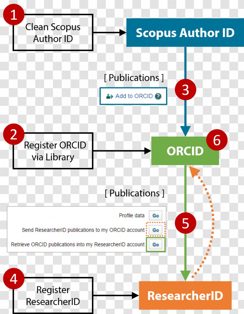 Hong Kong Polytechnic University ORCID ResearcherID Organization - Identifier - Orcid Transparent PNG