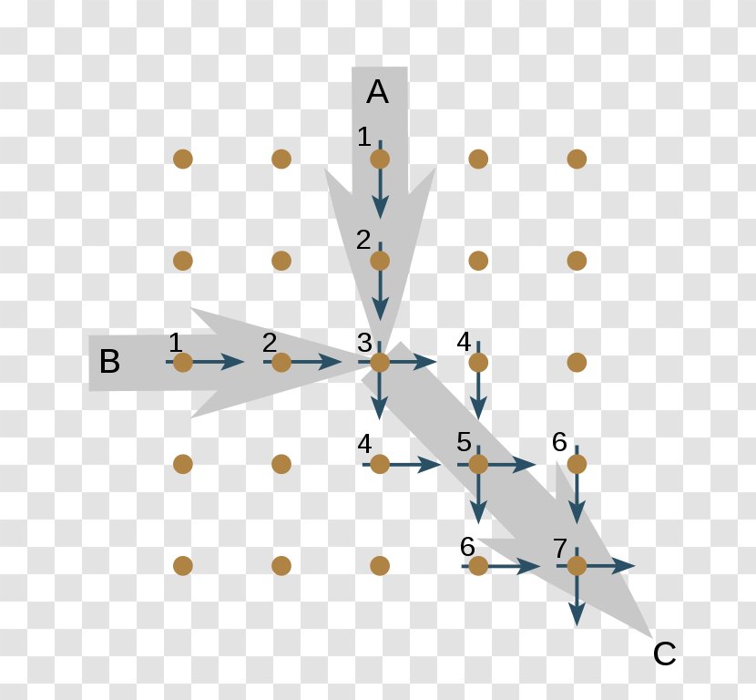 Line Point Pattern - Symmetry Transparent PNG